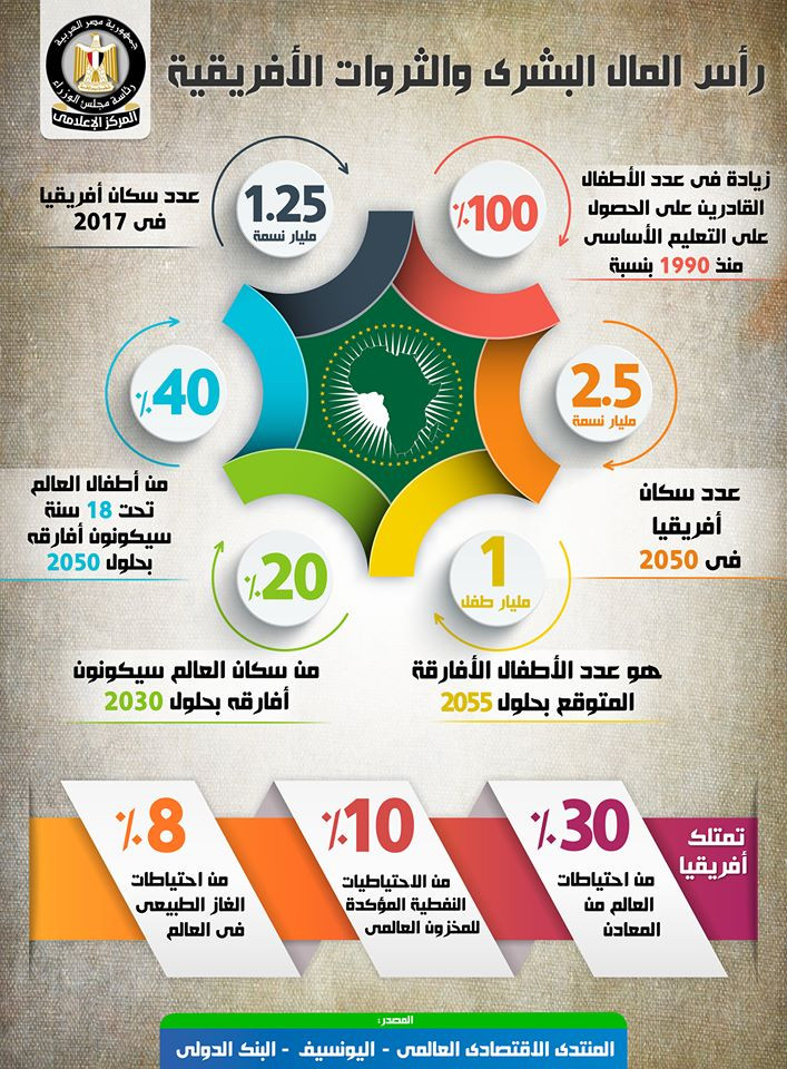 إنفوجراف