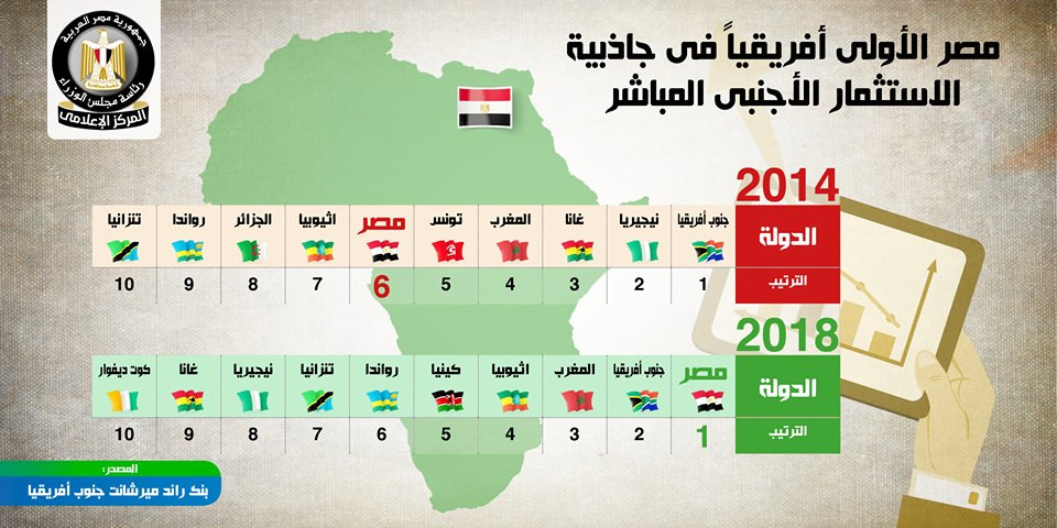 إنفوجراف