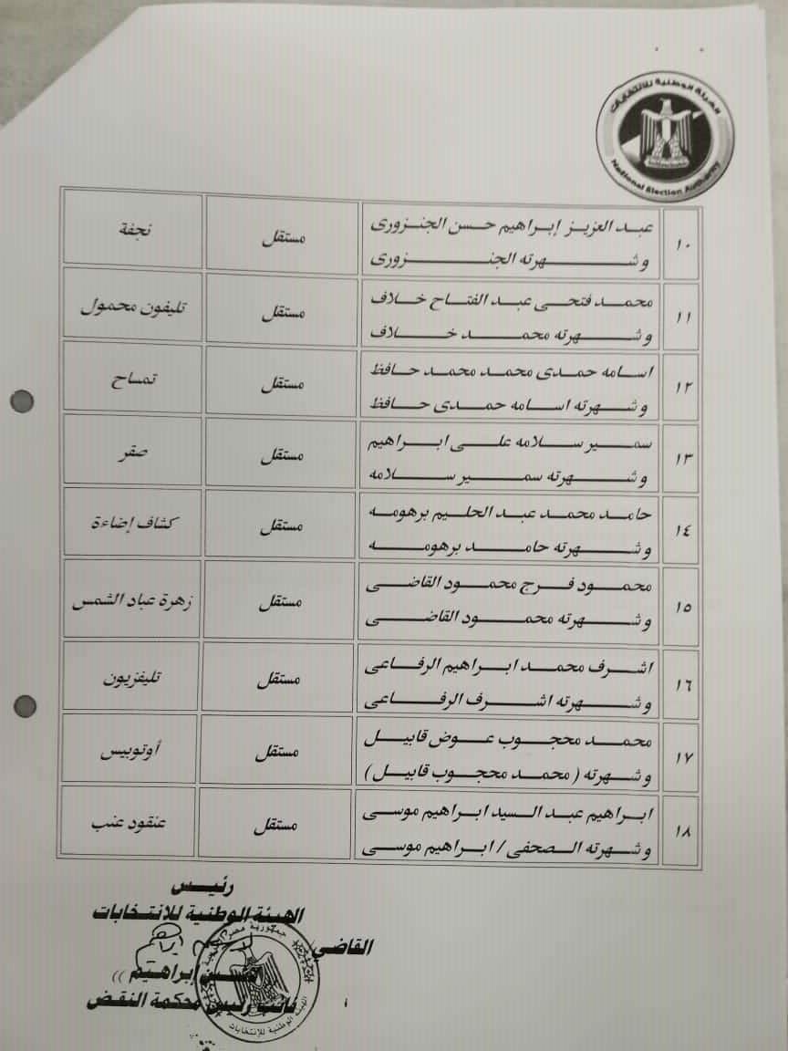 قائمة المرشحين على مقعد أشمون