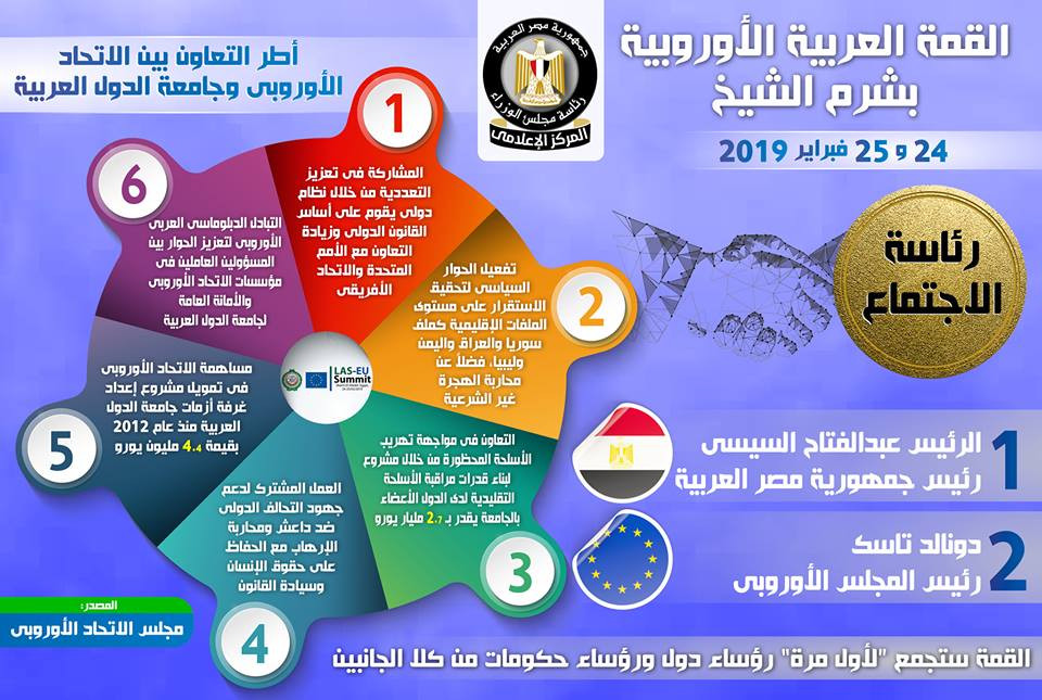 انفوجراف عن القمة العربية