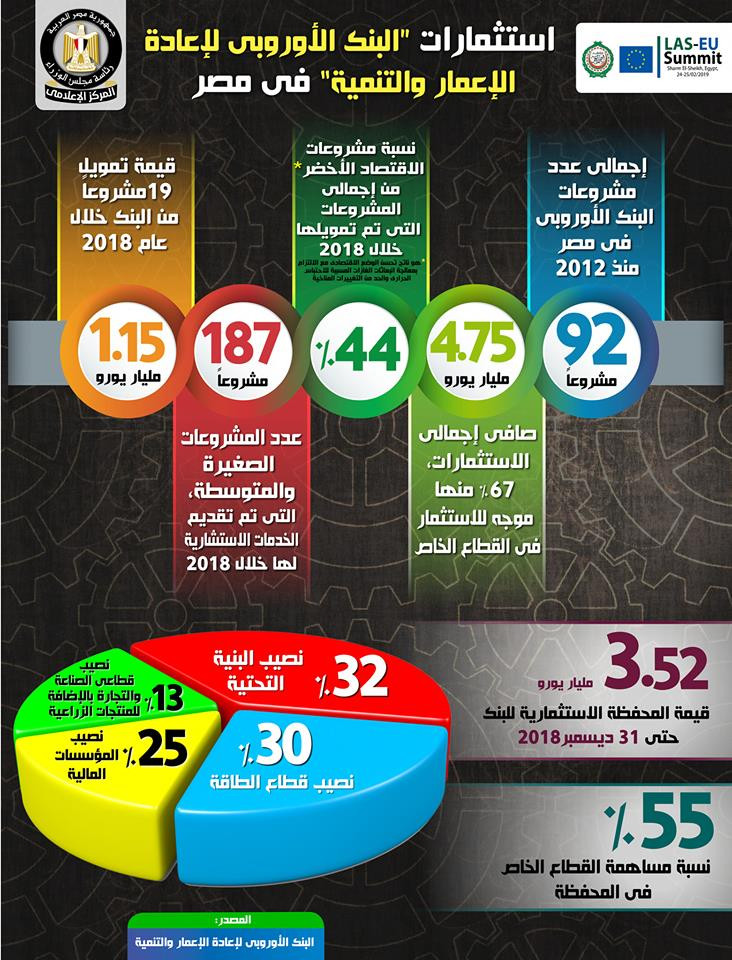 انفوجراف عن القمة العربية