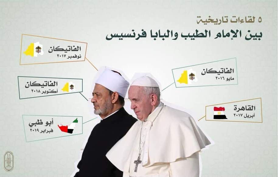 لقاءات شيخ الأزهر وبابا الفاتيكان