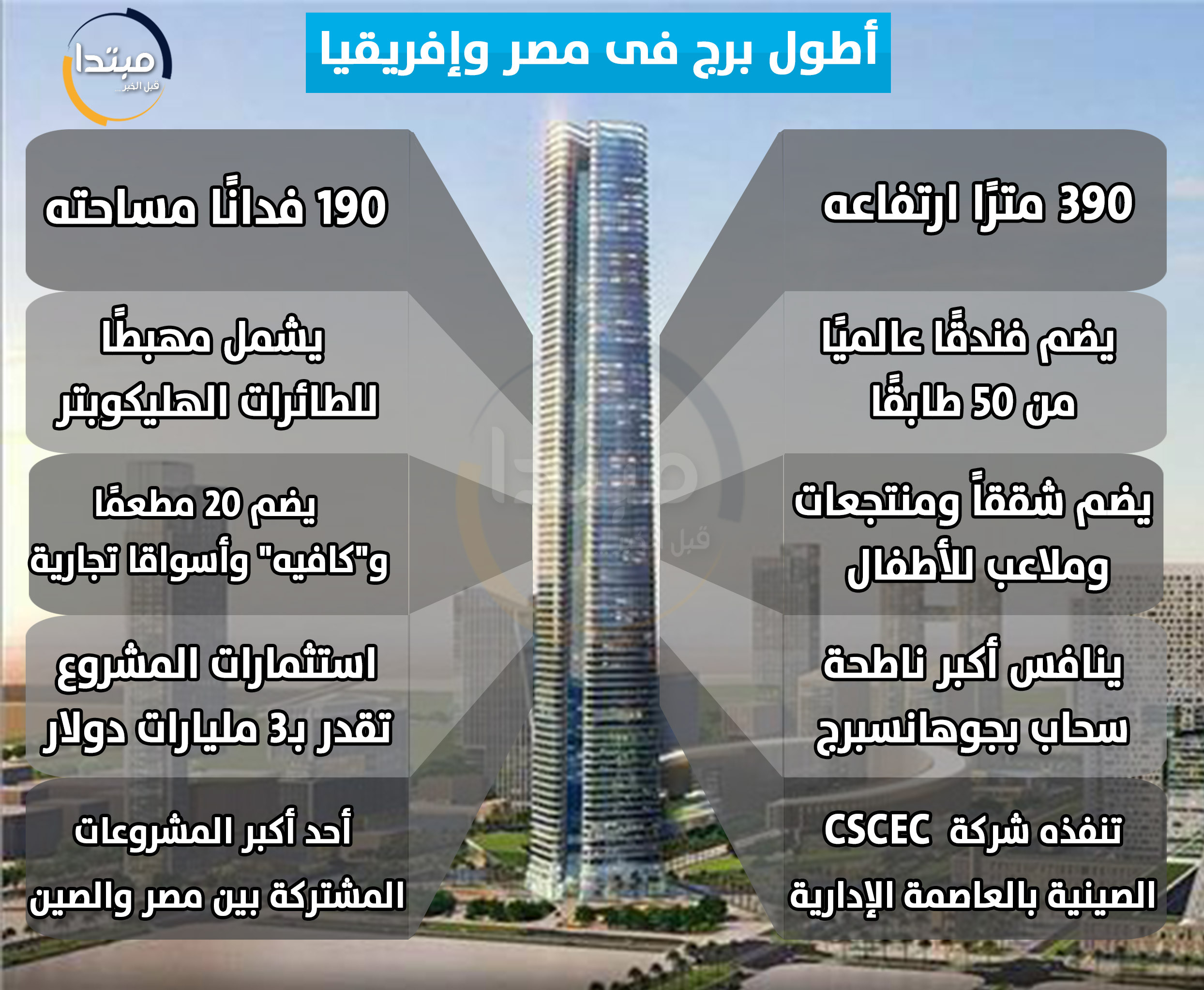 إنفوجراف