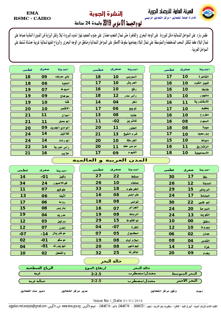 طقس اليوم 1 مارس