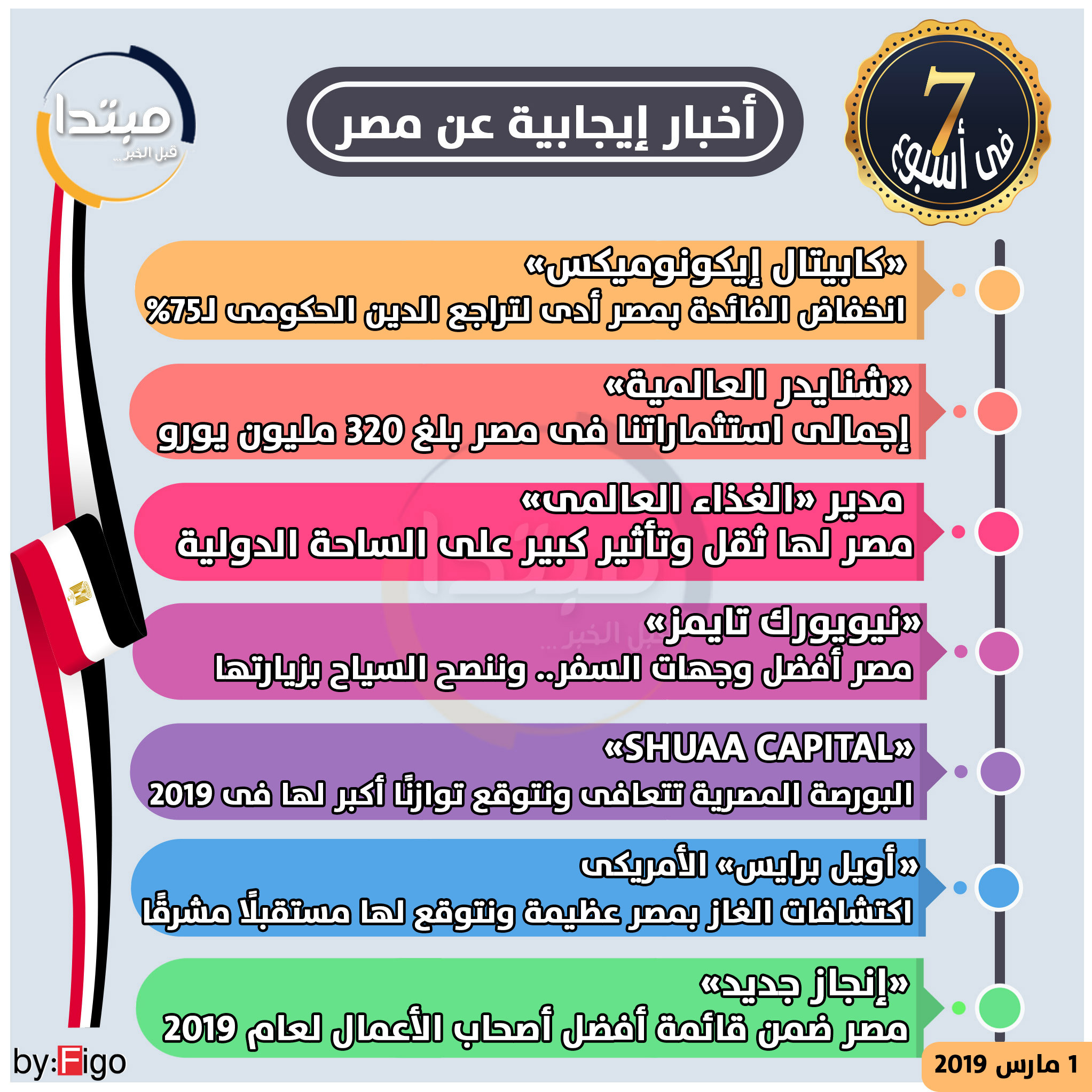 أخبار إيجابية عن مصر
