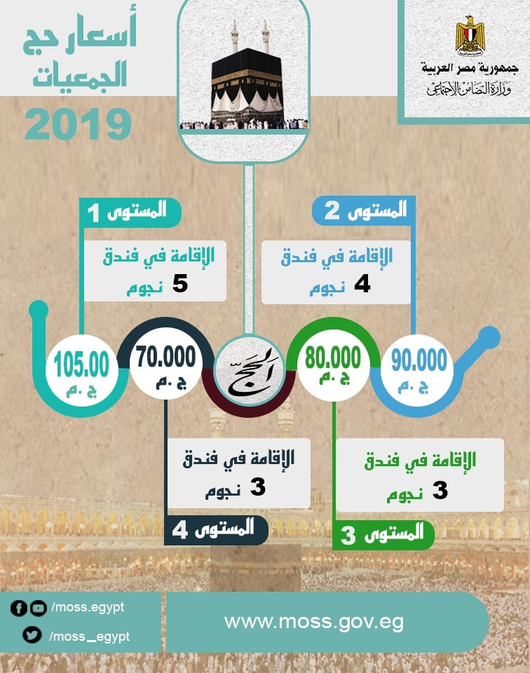 أسعار حج الجمعيات لموسم 2019