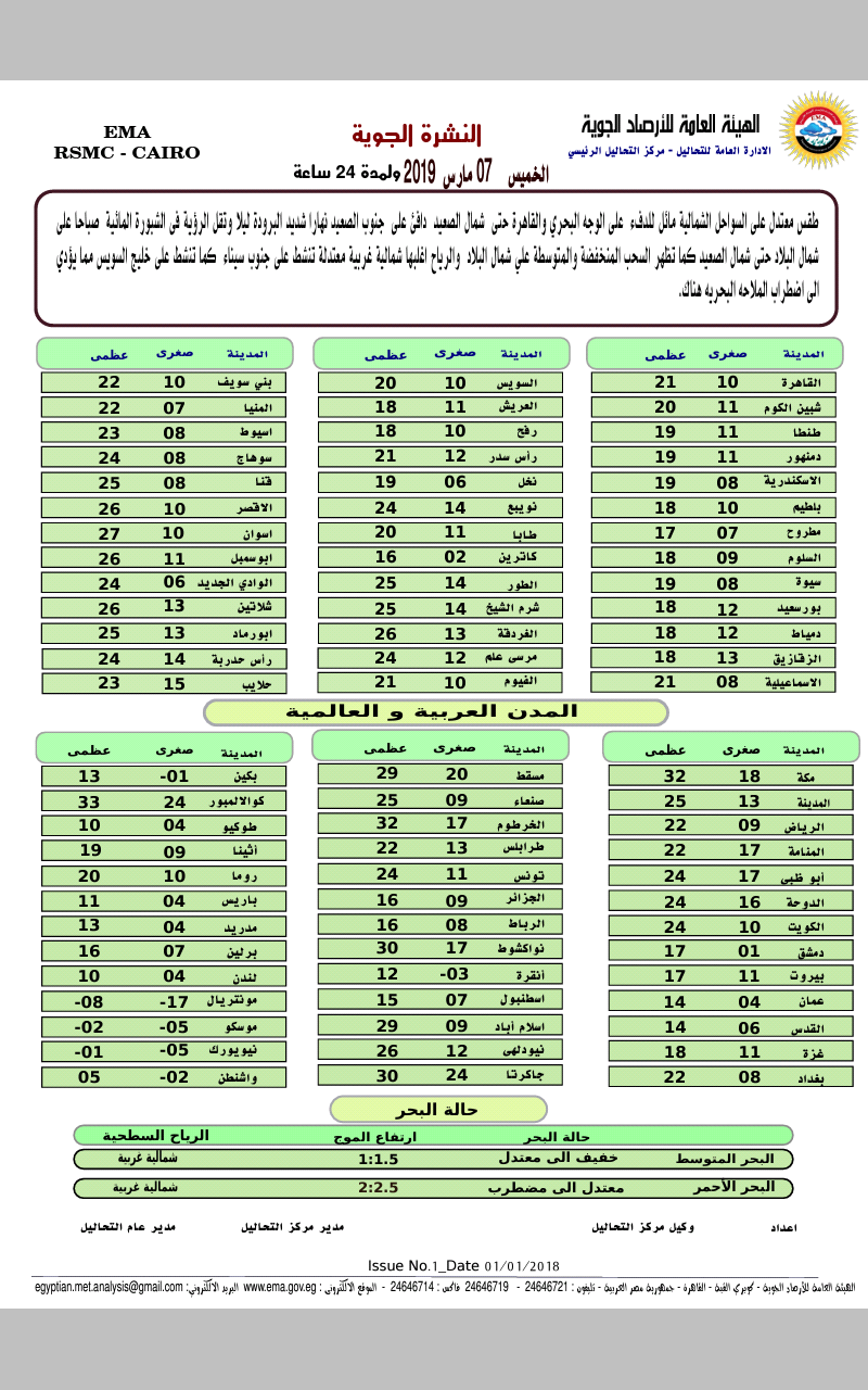 الأرصاد