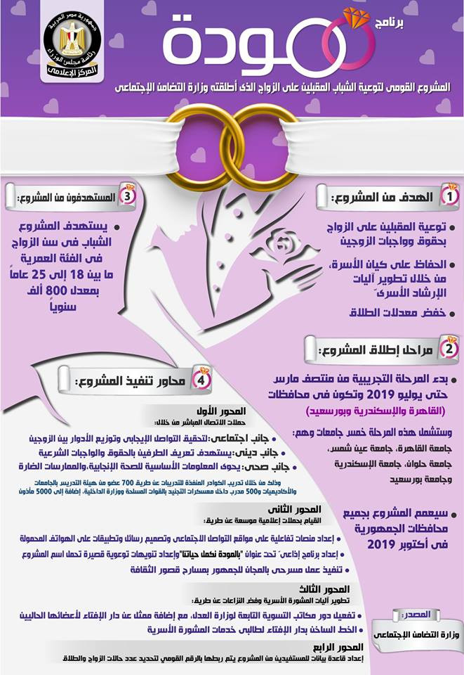 إنفوجراف عن مشروع مودة