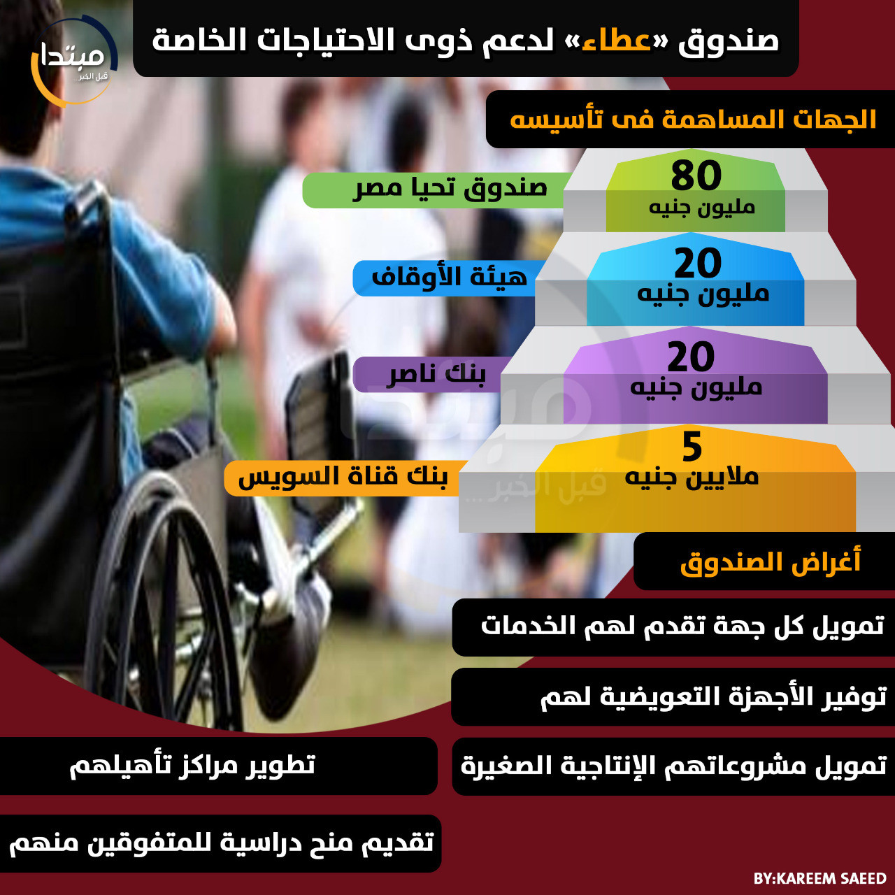 انفوجراف صندوق عطاء