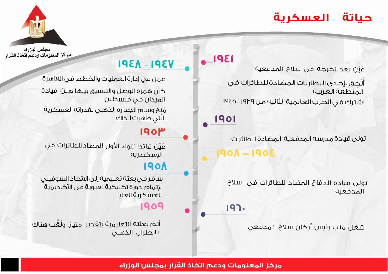 عبدالمنعم رياض