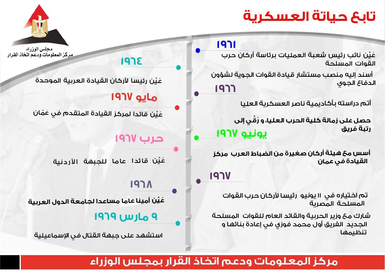 عبدالمنعم رياض