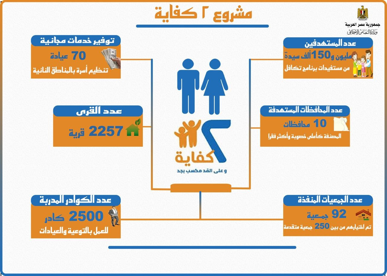 اتنين كفاية