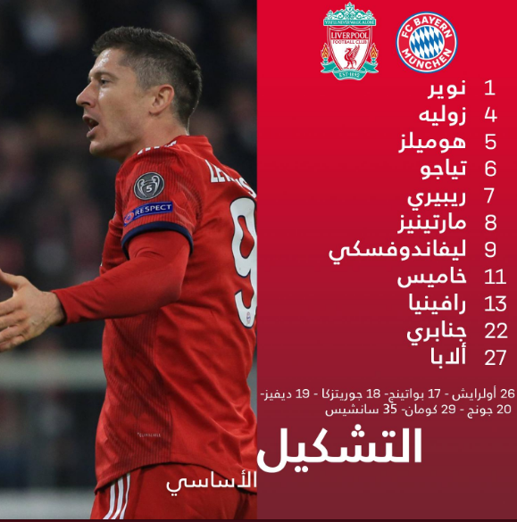 تشكيل بايرن ميونخ أمام ليفربول