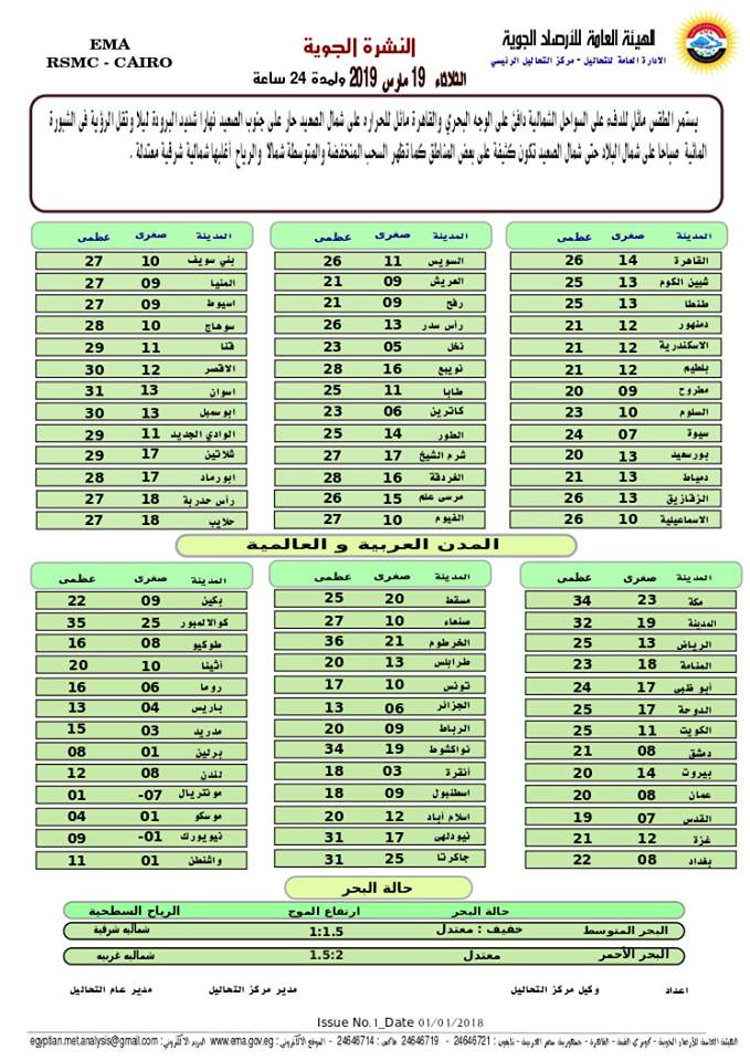 بيان بدرجات الحرارة