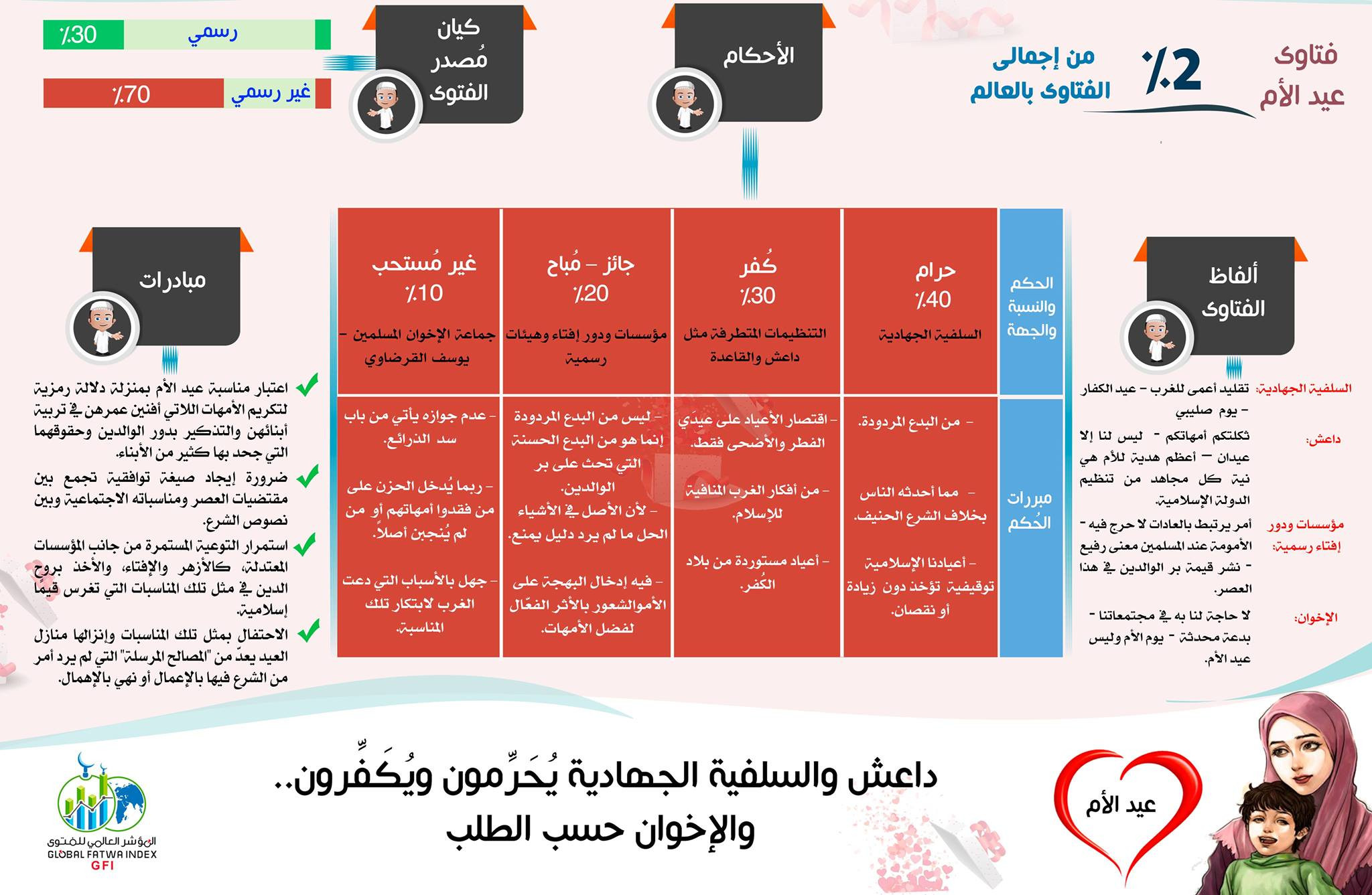 مؤشر عيد الأم
