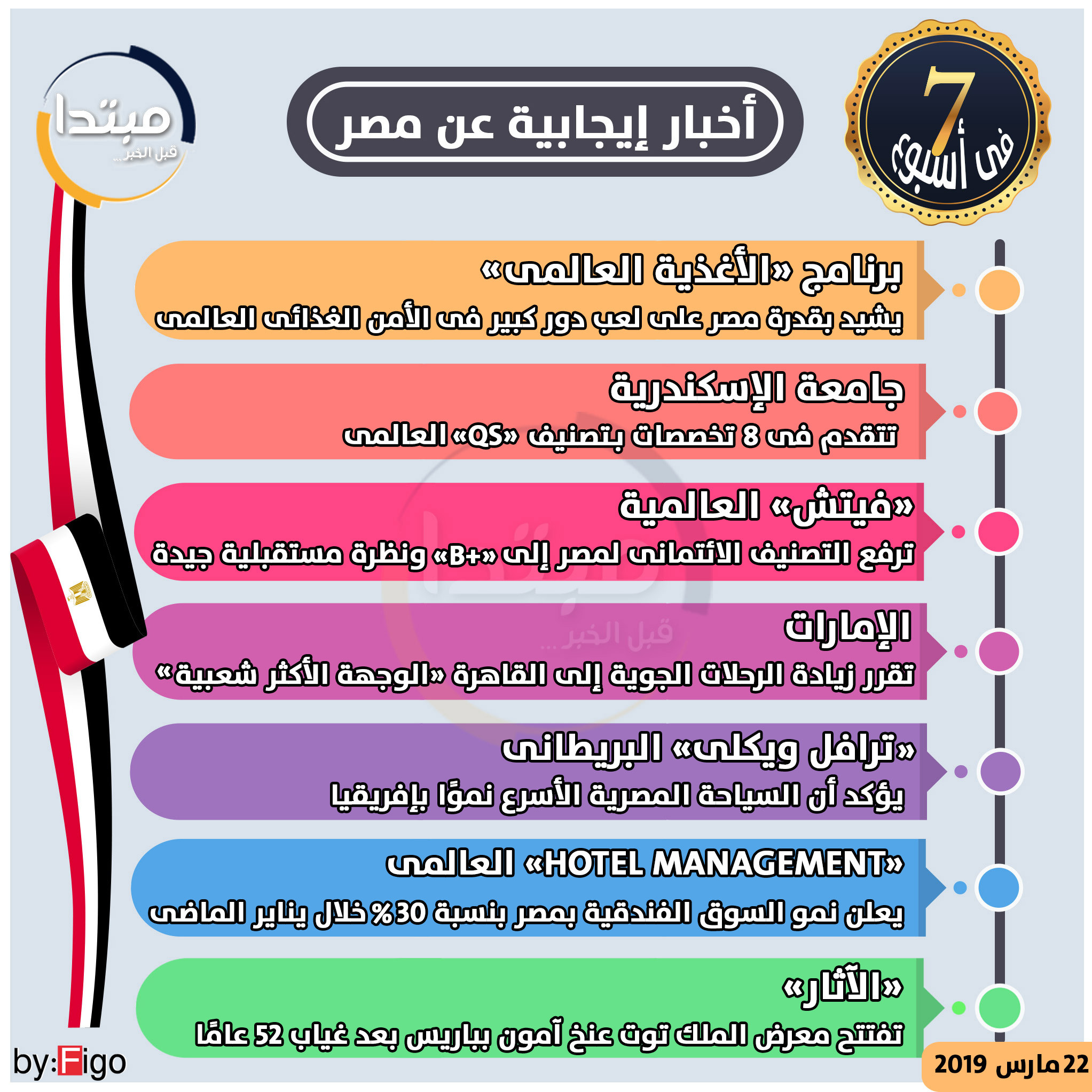 أخبار إيجابية عن مصر