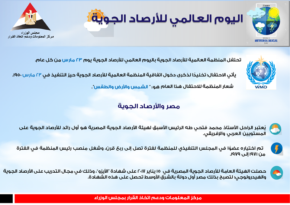 انفوجراف الاحتفال باليوم العالمى للأرصاد الجوية