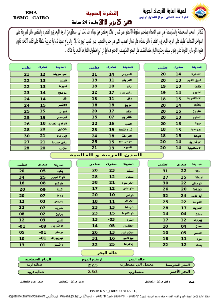 طقس اليوم الإثنين