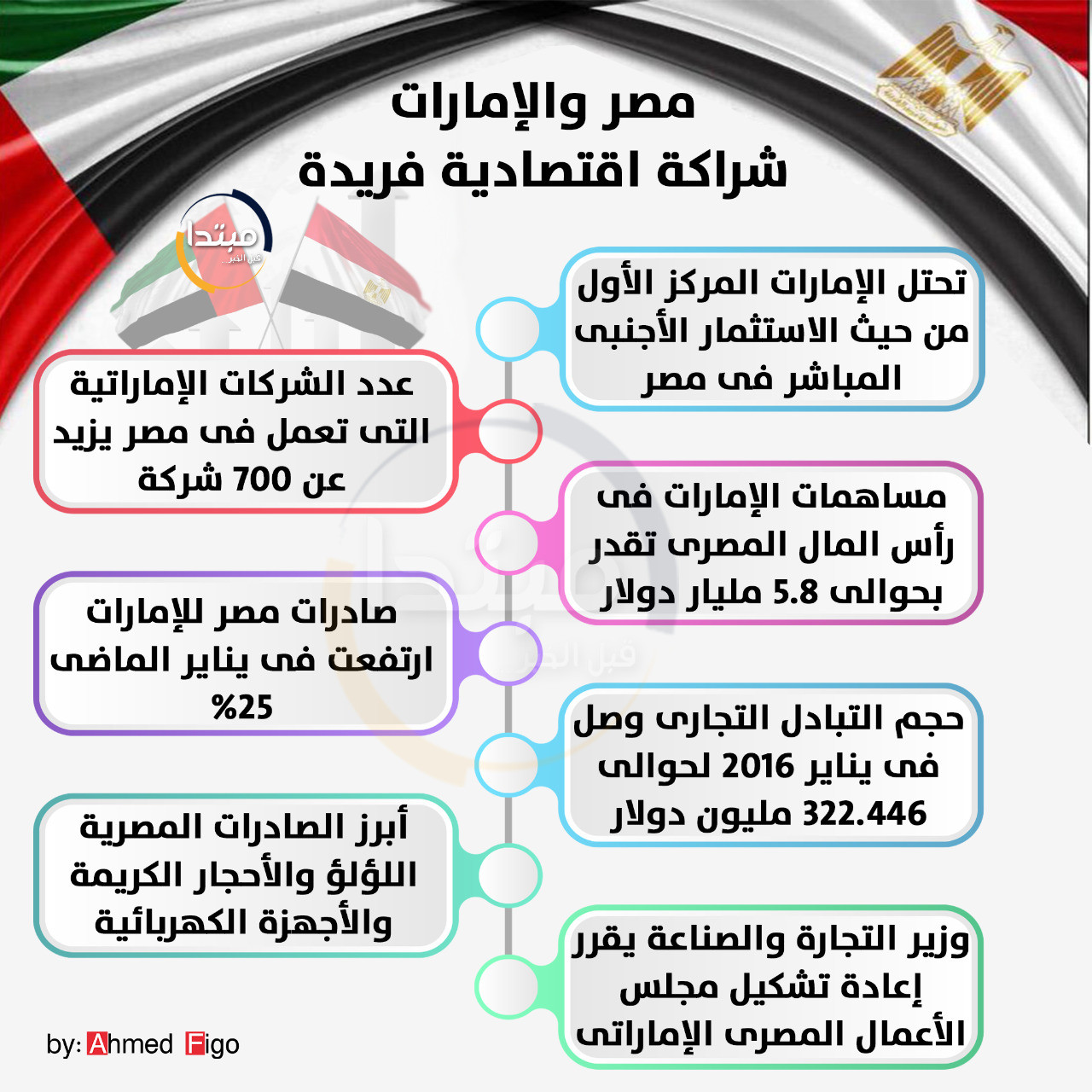 إنفوجراف مصر والإمارات