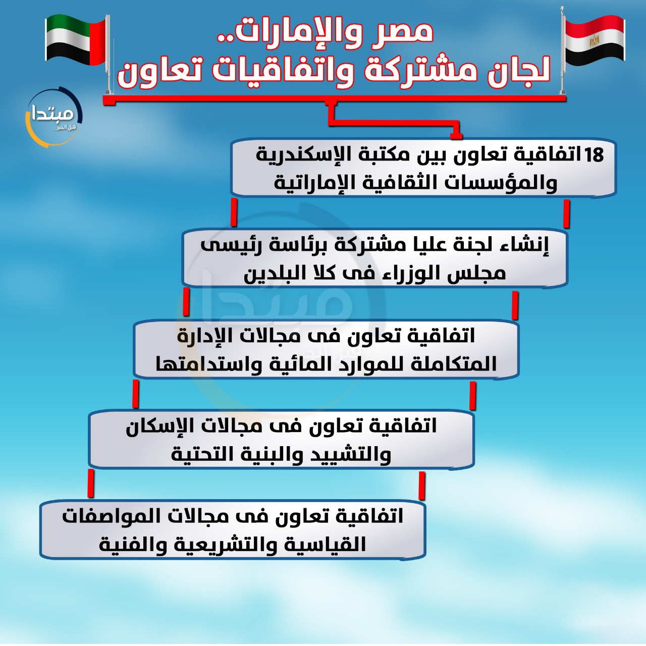 إنفوجراف مصر والإمارات
