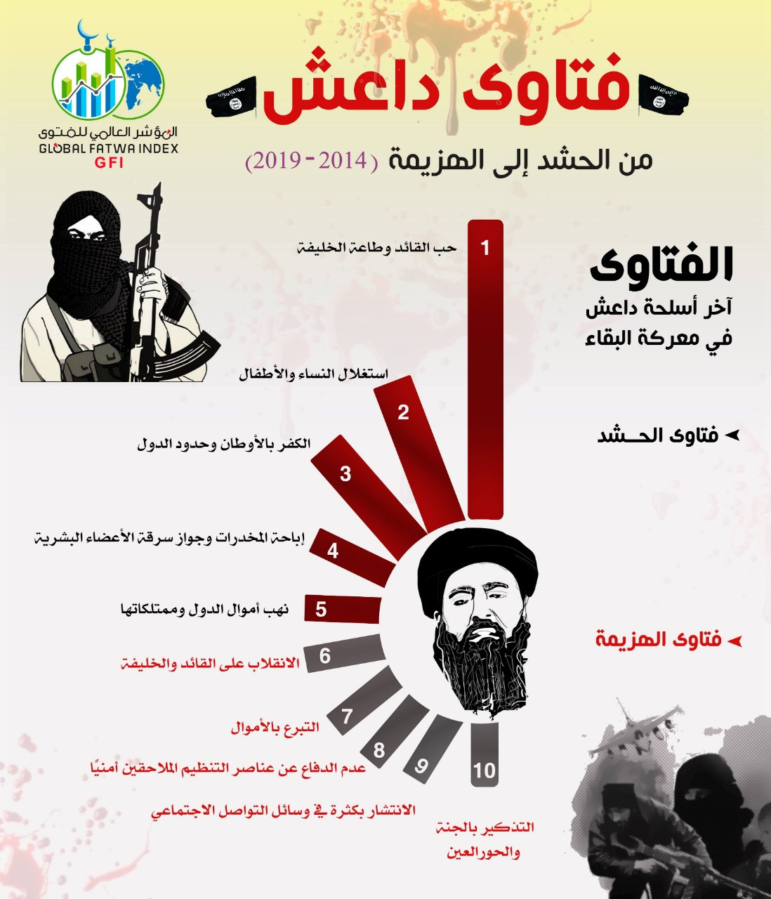 فتاوى داعش