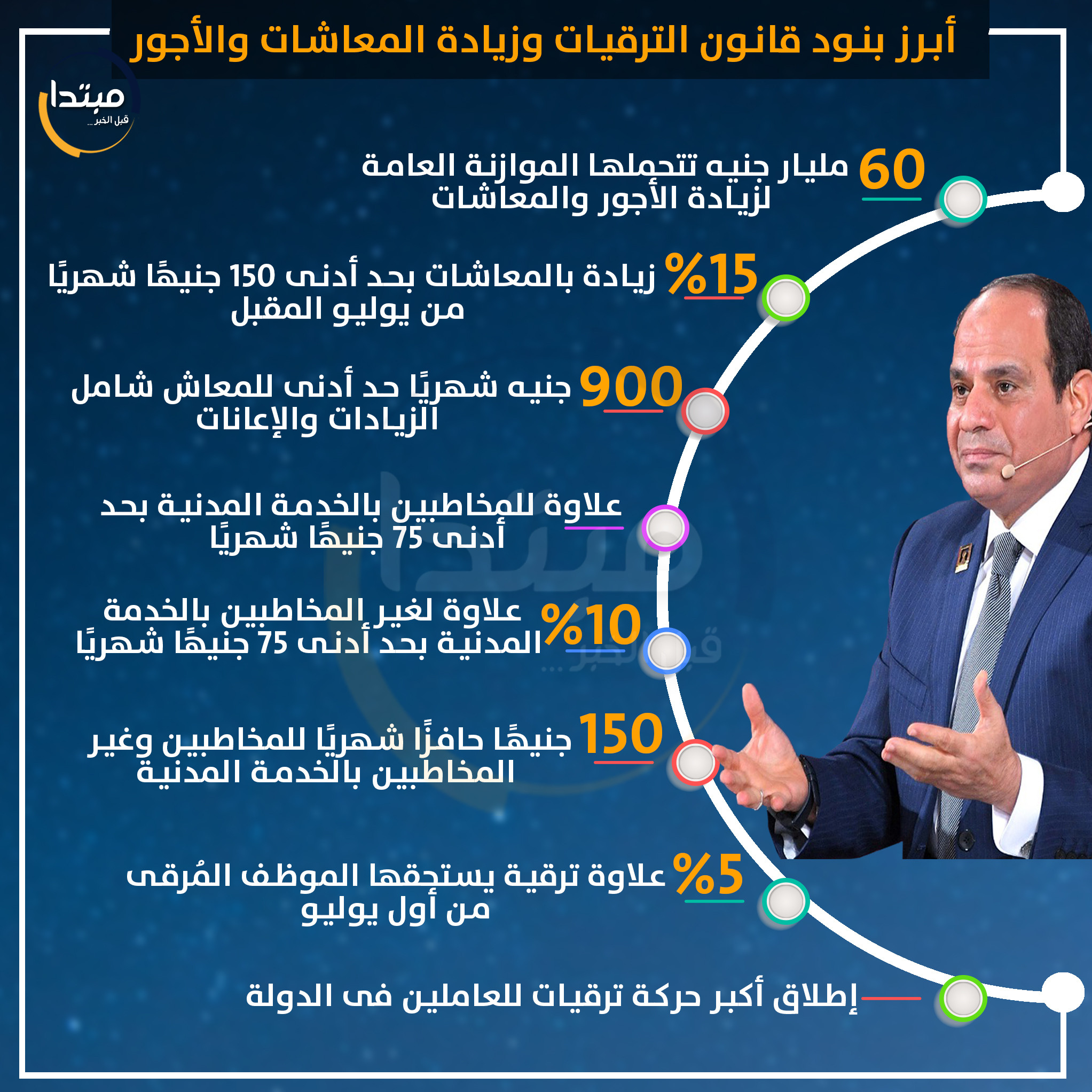 قانون زيادة المعاشات والأجور