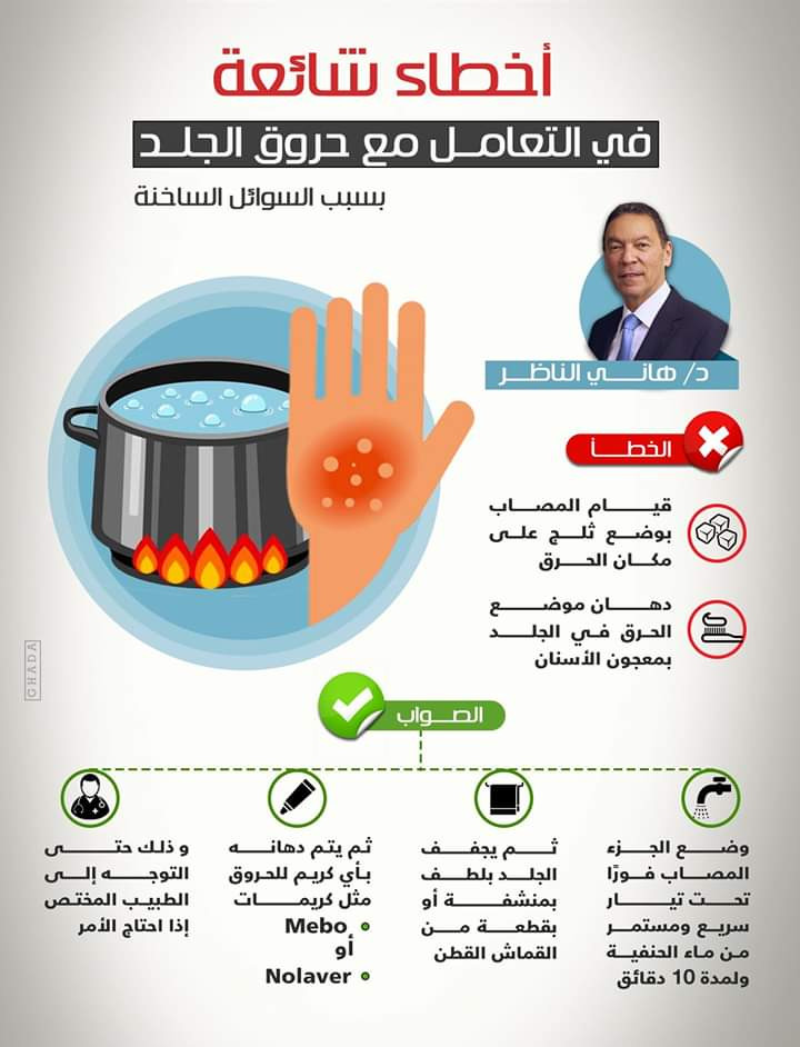 الدكتور هانى الناظر