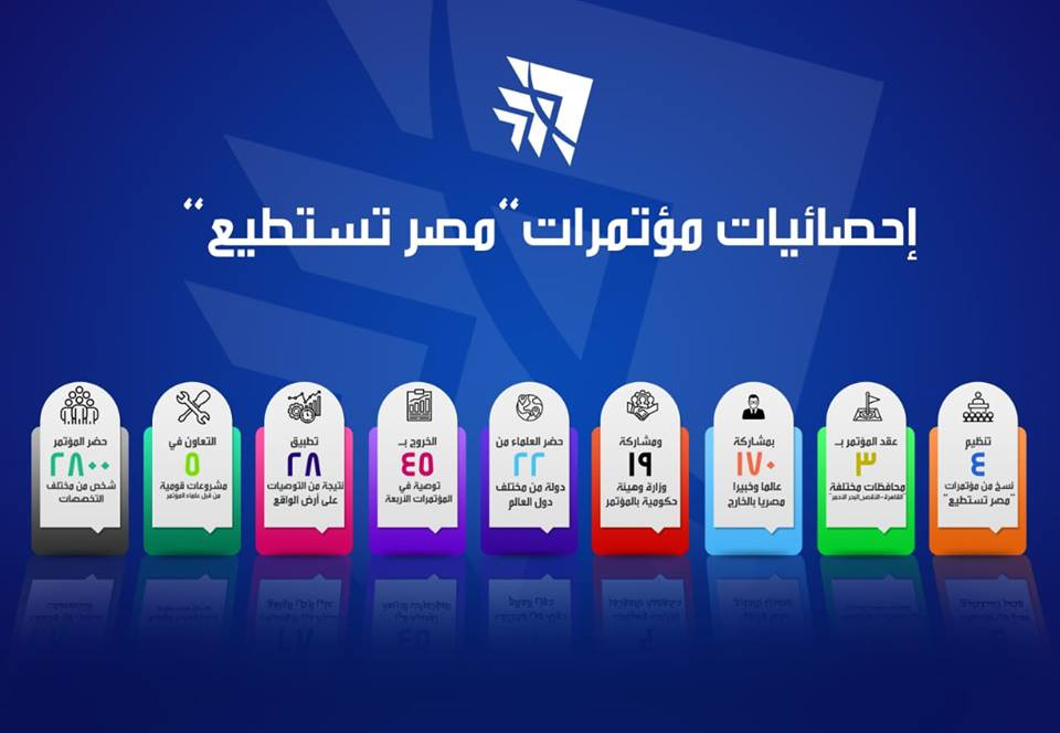 إحصائيات مؤتمرات مصر تستطيع