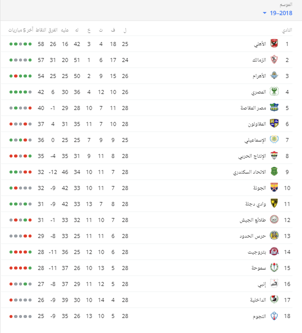 جدول ترتيب الدورى