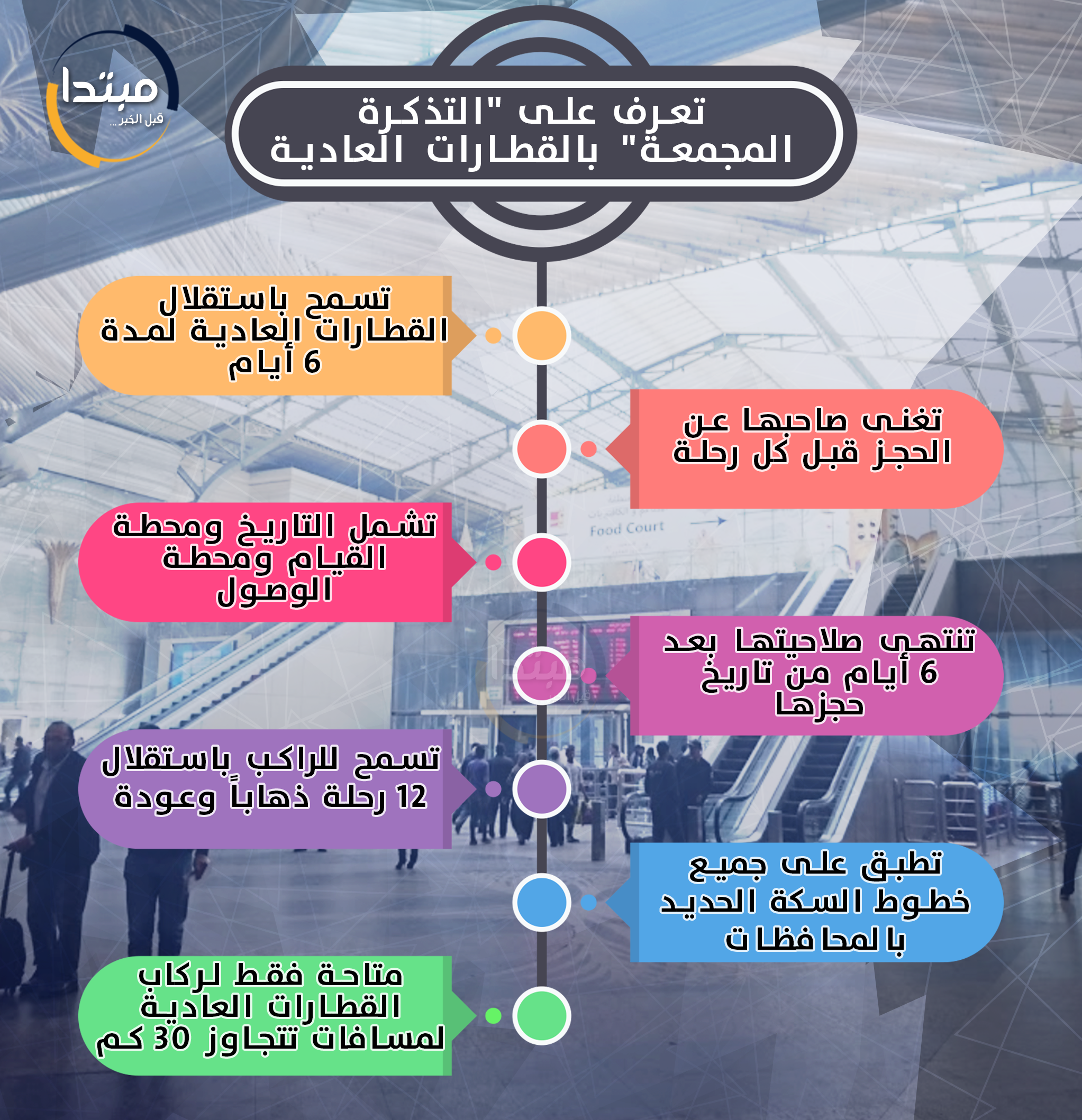 إنفوجراف التذكرة المجمعة