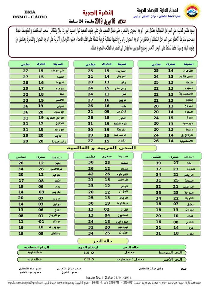 حالة الطقس