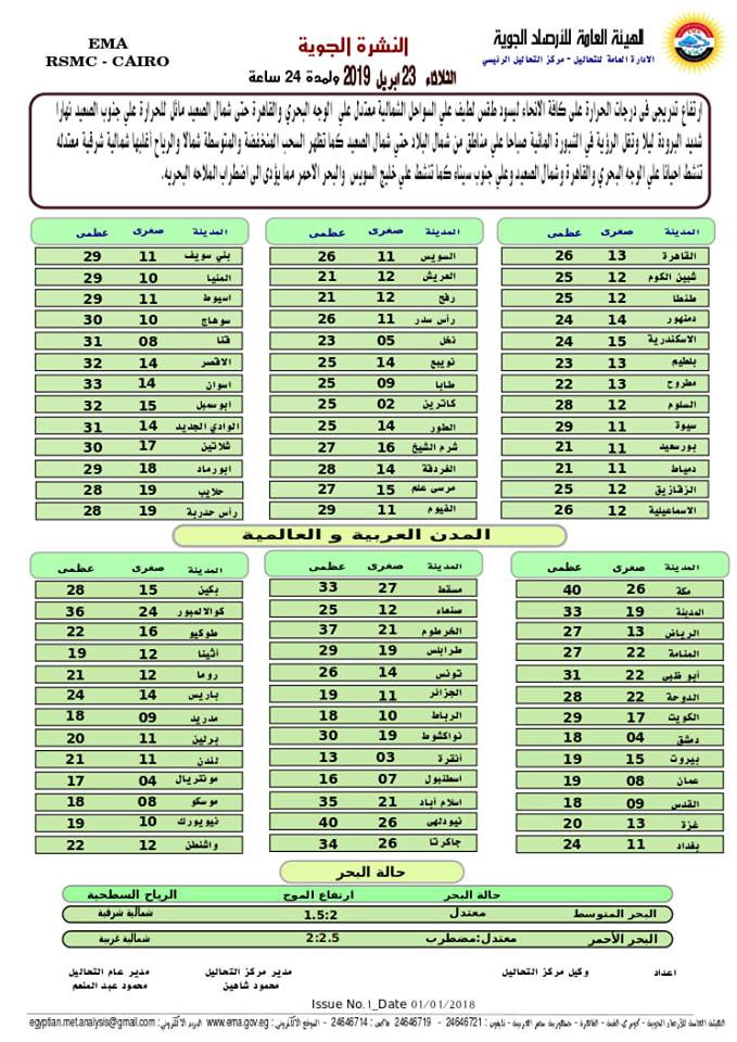 بيان بدرجات الحرارة