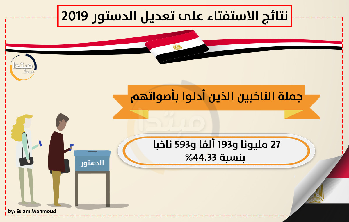 إنفوجراف نتيجة الاستفتاء على التعديلات الدستورية