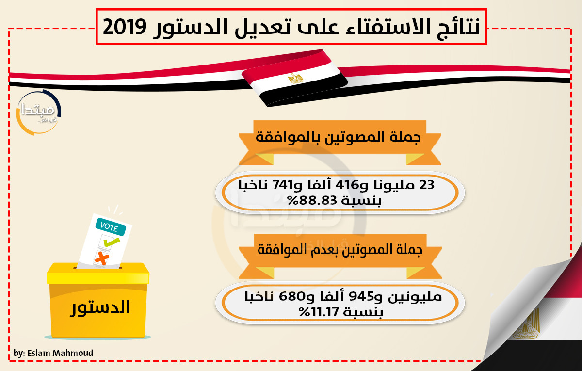 إنفوجراف نتيجة الاستفتاء على التعديلات الدستورية