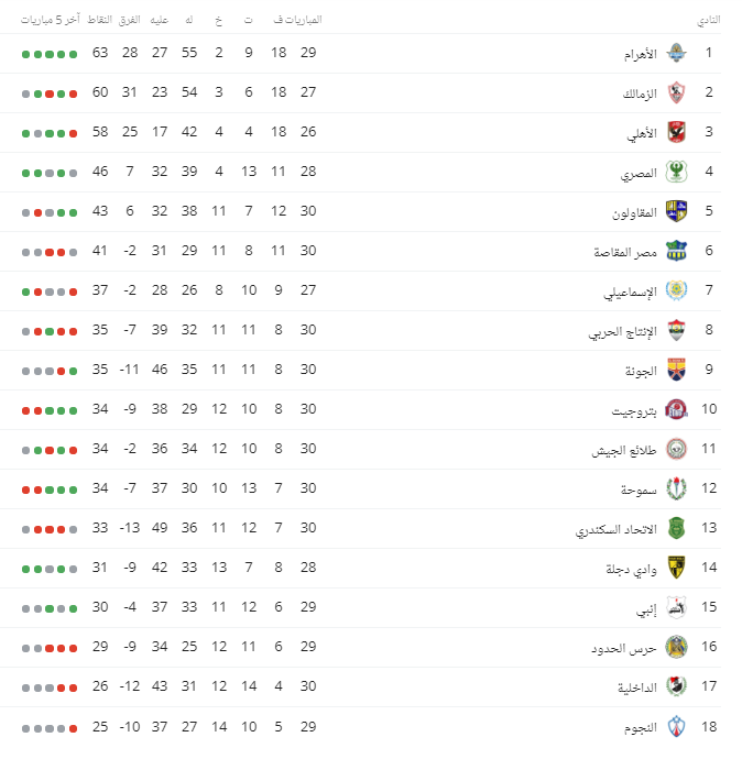 جدول ترتيب الدورى