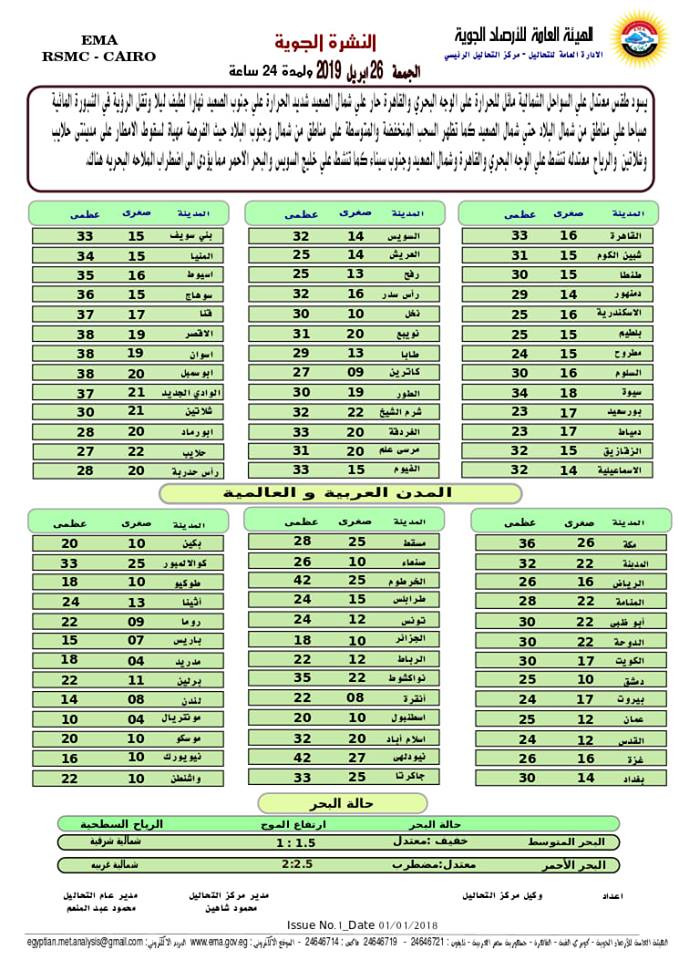 بيان بدرجات الحرارة