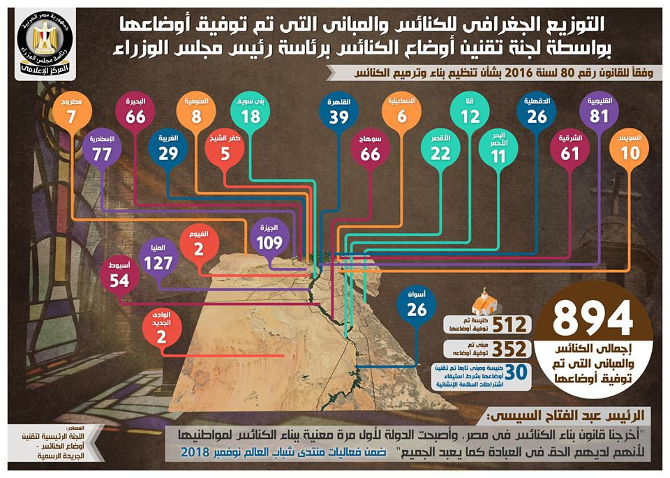 جهود الدولة المصرية لتقنين أوضاع الكنائس
