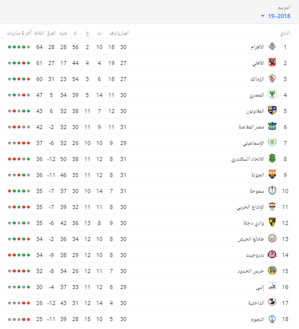 جدول الدورى