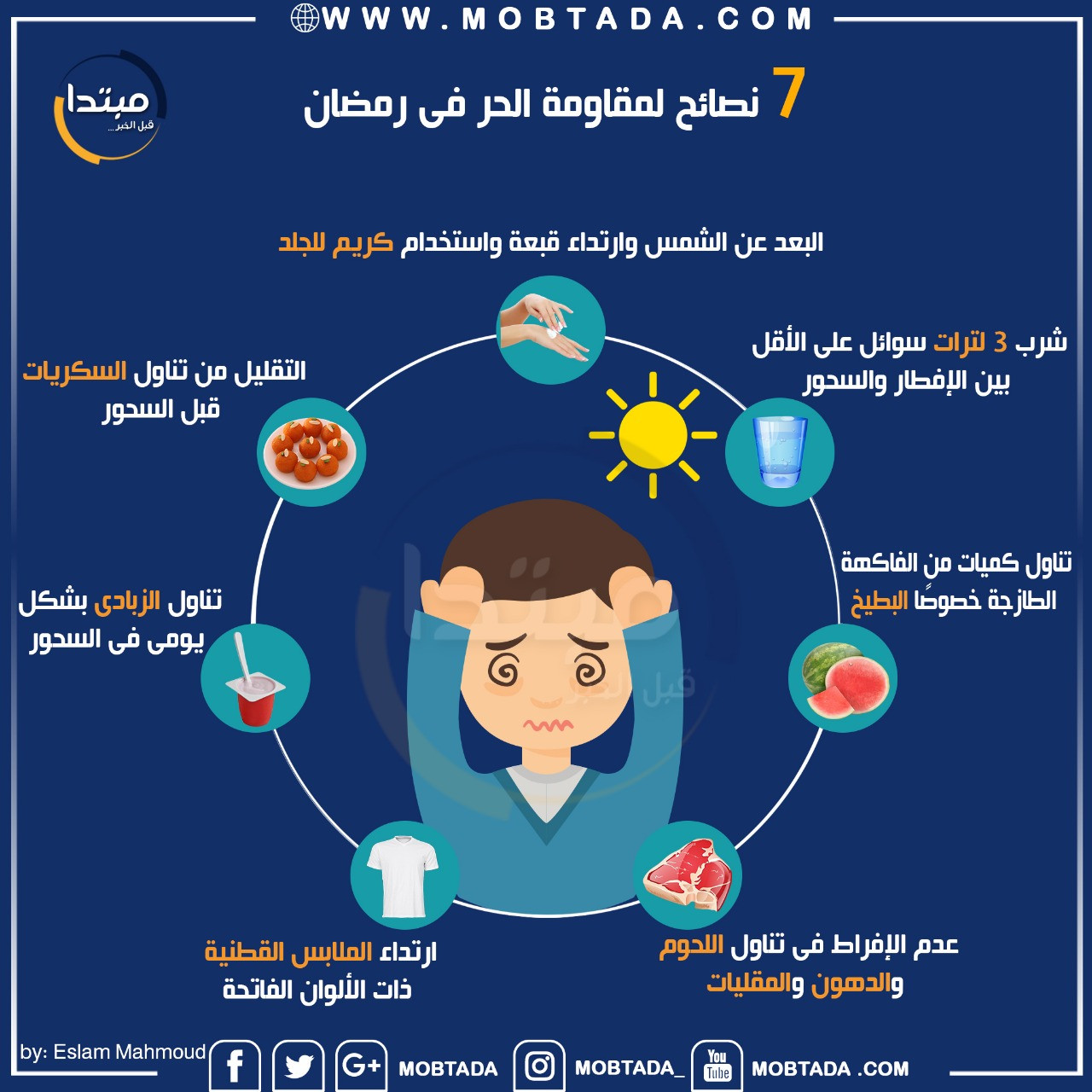 إنفوجراف الوقاية من الحر فى الصيام