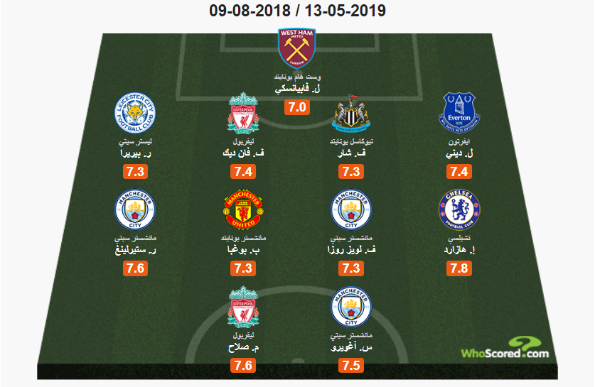 صلاح