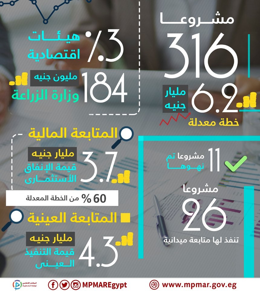 وزارة التخطيط