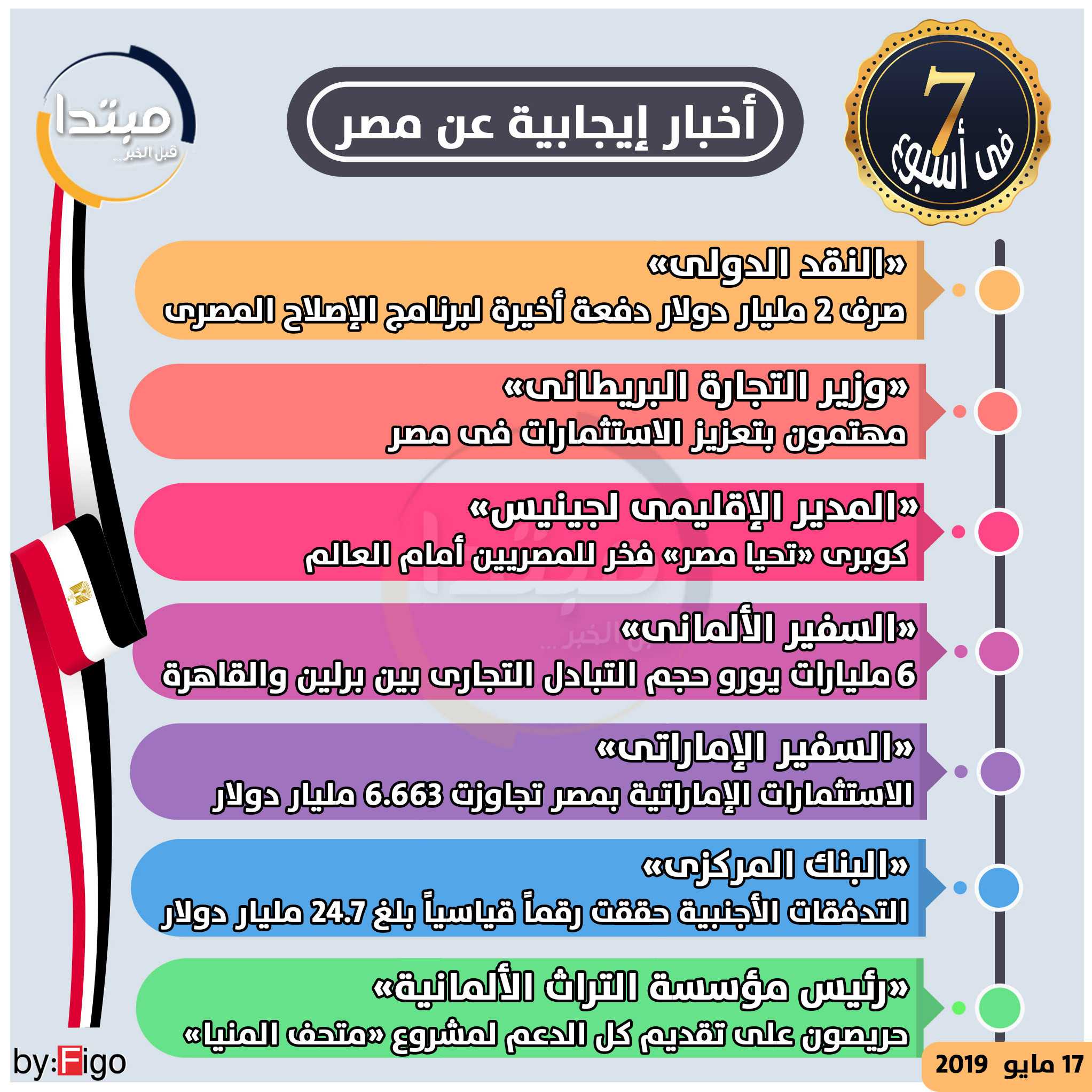 الأخبار الإيجابية