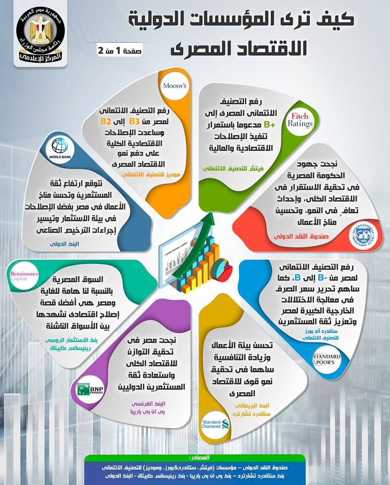 نمو الاقتصاد