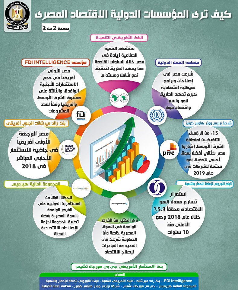 نمو الاقتصاد