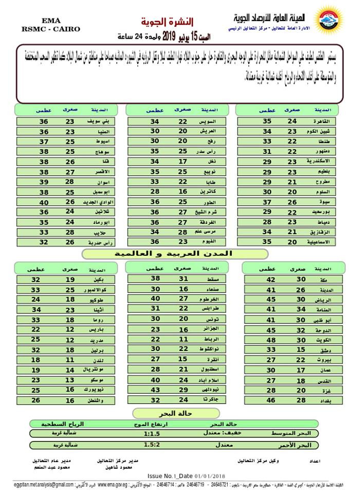بيان بدرجات الحرارة