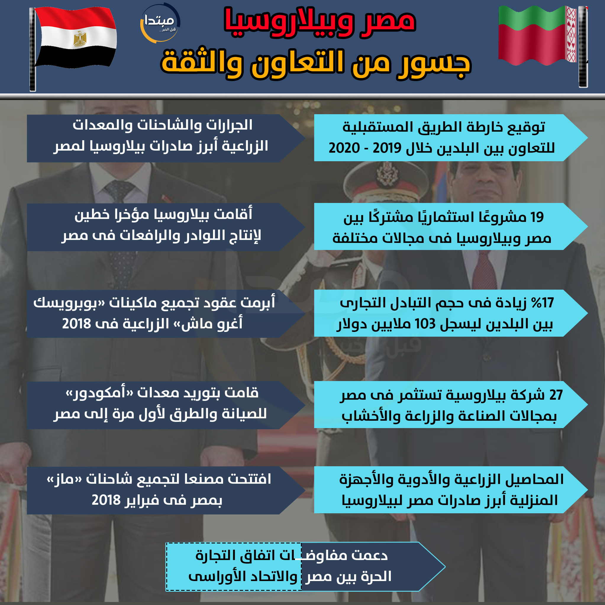 علاقات مصر وبيلاروسيا