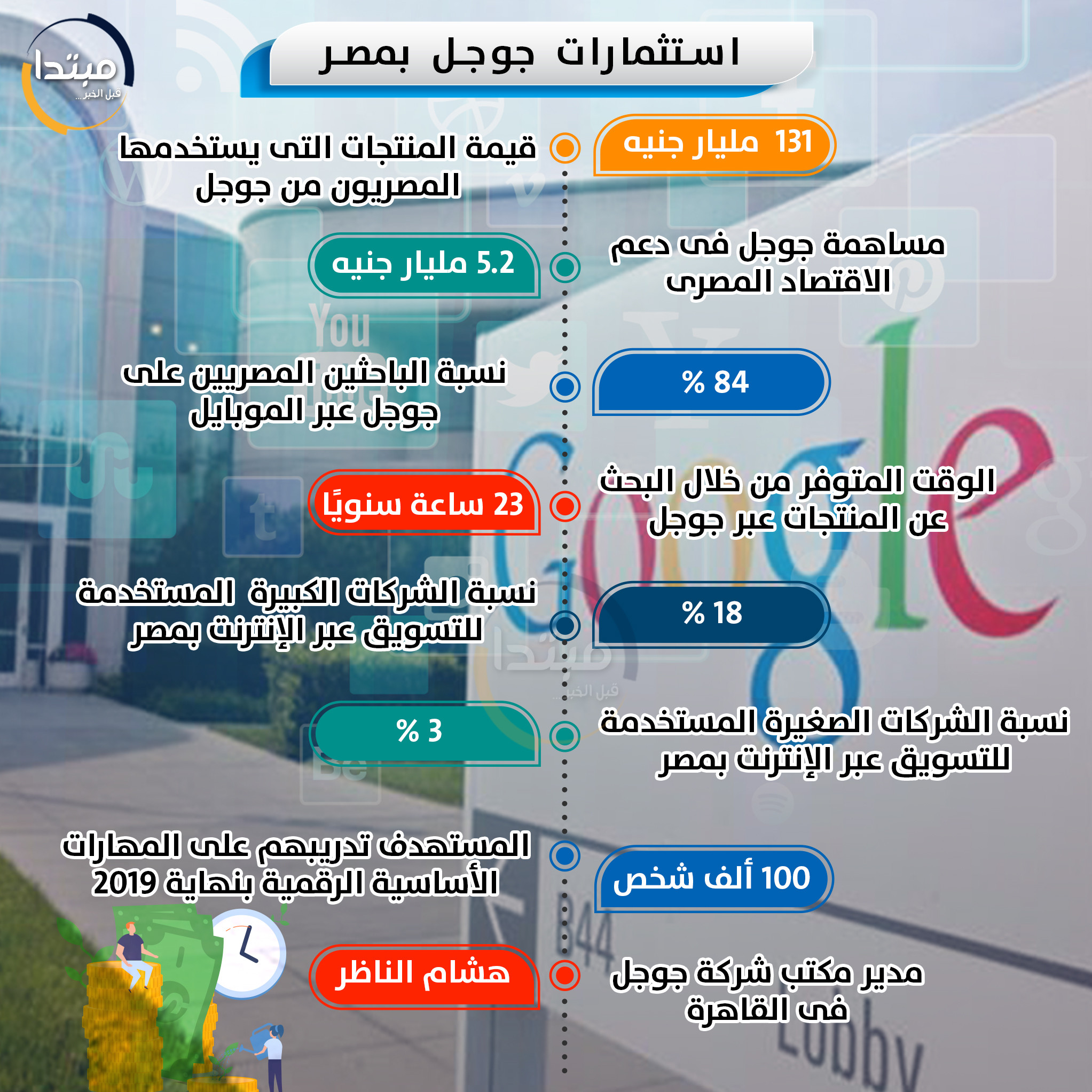 إنفوجراف