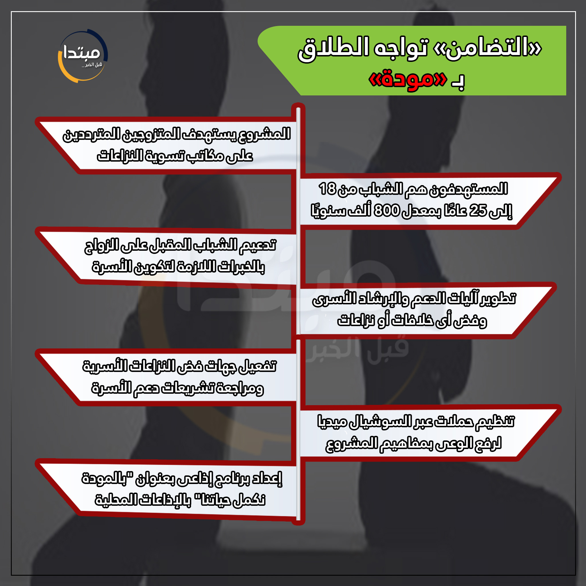 إنفوجراف مودة