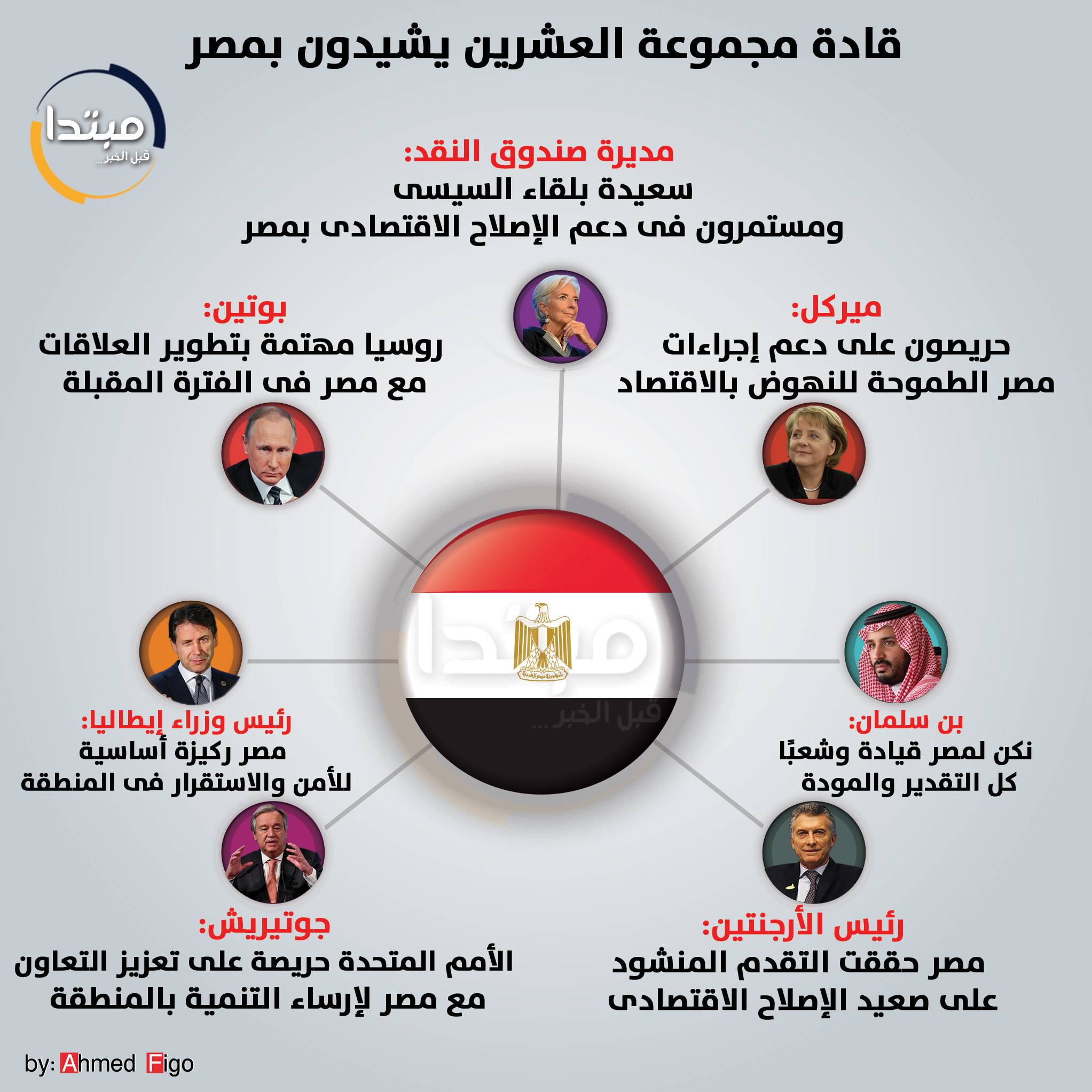 قادة العشرين يشيدون بمصر