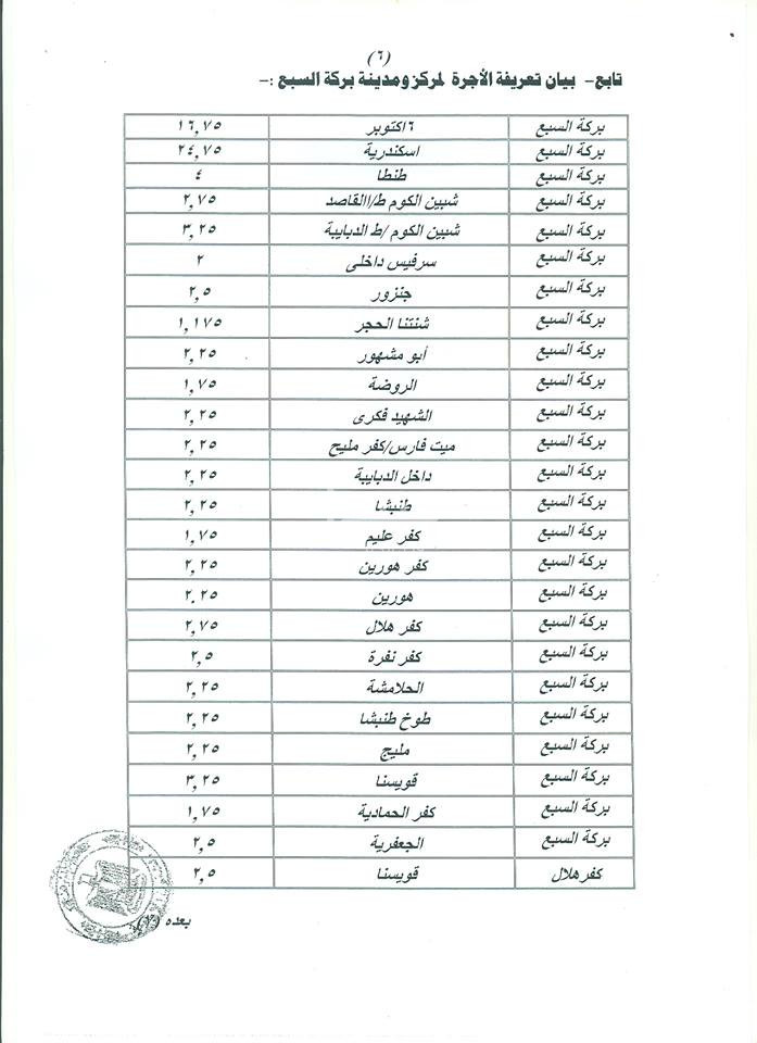 تعريفة الركوب بالمنوفية
